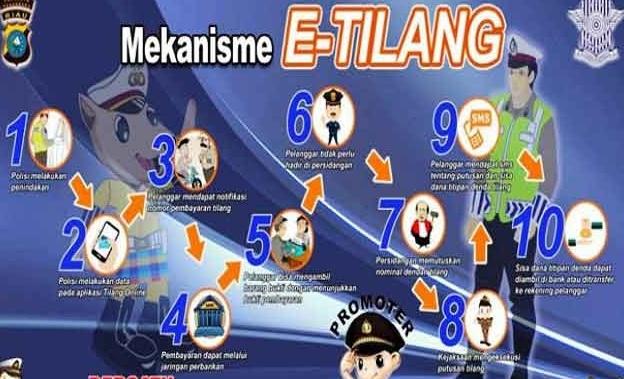 Catut Nama Kejagung dengan Modus Penipuan Berkedok Tilang Elektronik Melalui Aplikasi WhatsApp